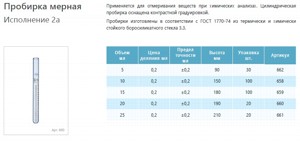 �������� ������ ������������ 25 �� ��-2�-25-0,2